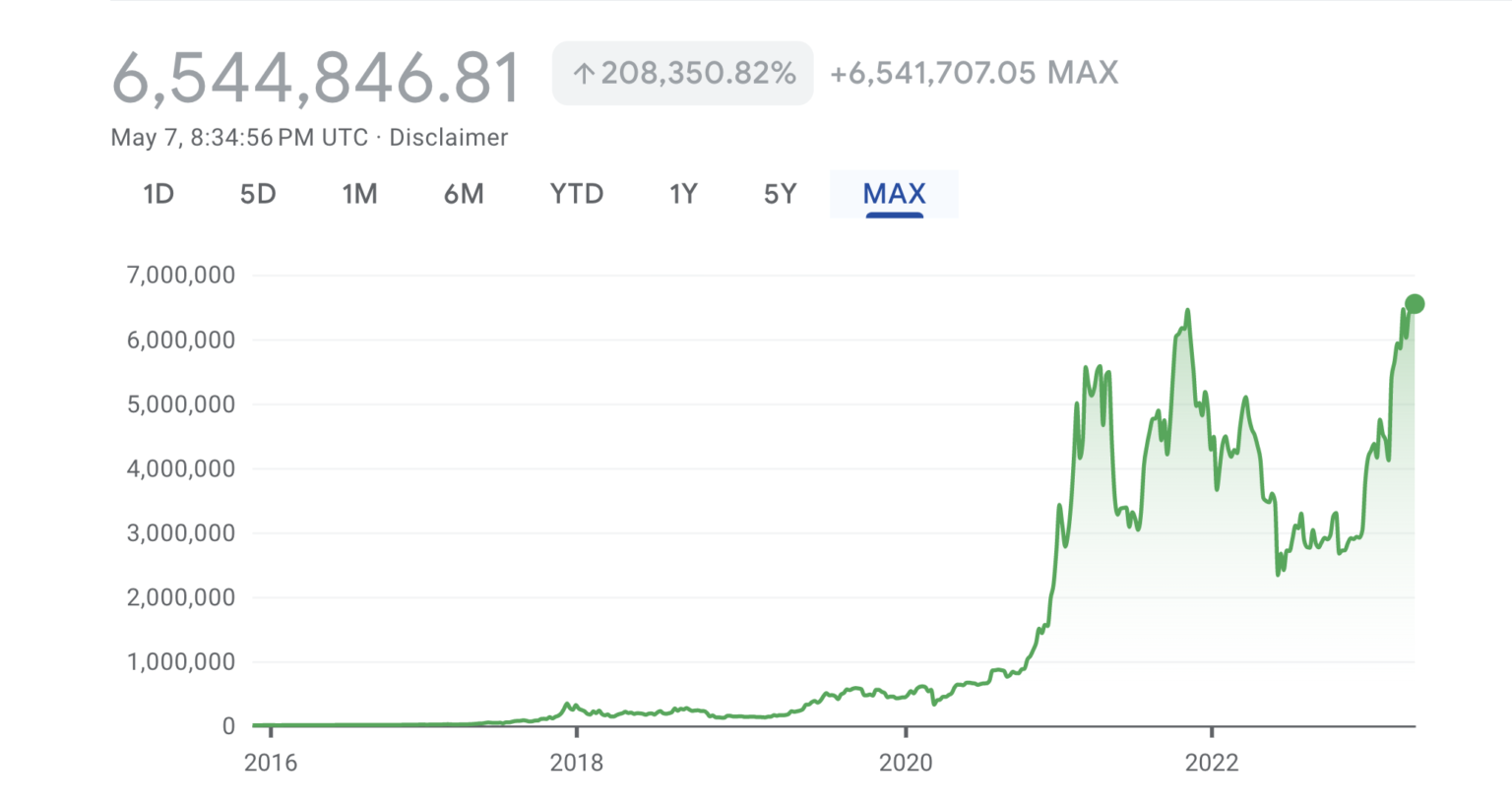 Argentina's central bank blocks payment apps and services for offering crypto amid rapid Fiat debasement: report