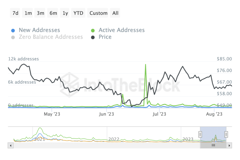 AAVE’s problems predate the Curve hack; here’s how