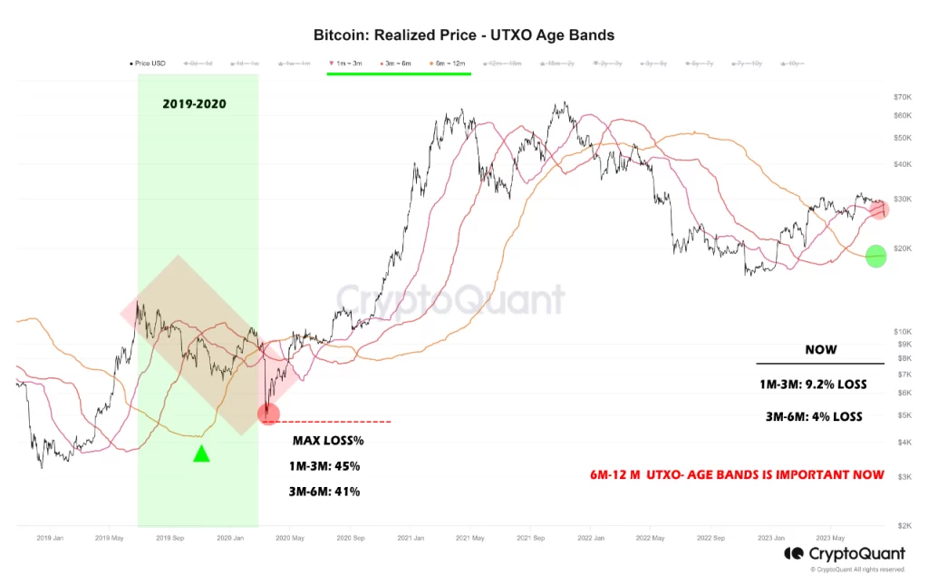 Why Bitcoin Prices May Fall Further
