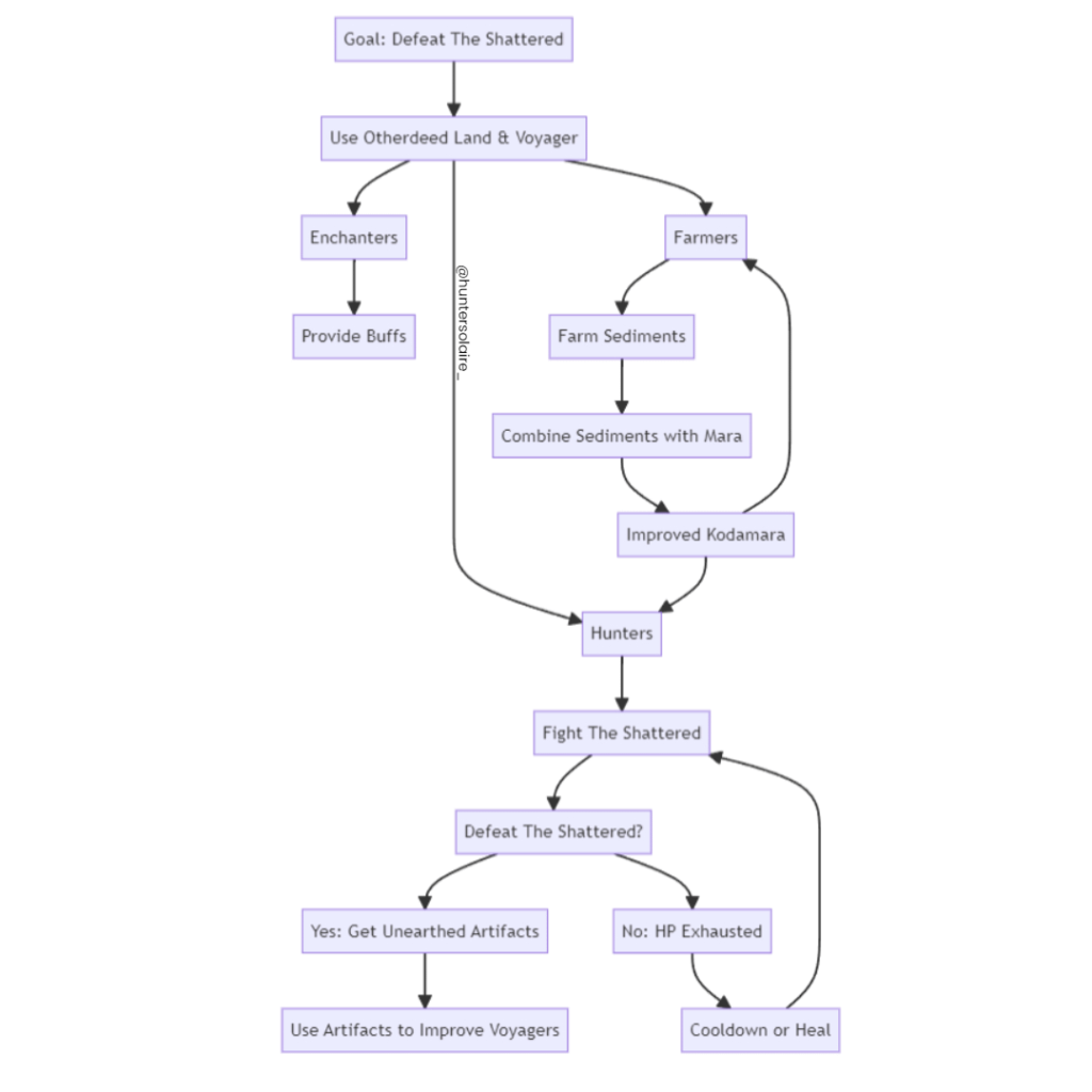 Yuga is ready to debut its open beta of 'Legends of the Mara'