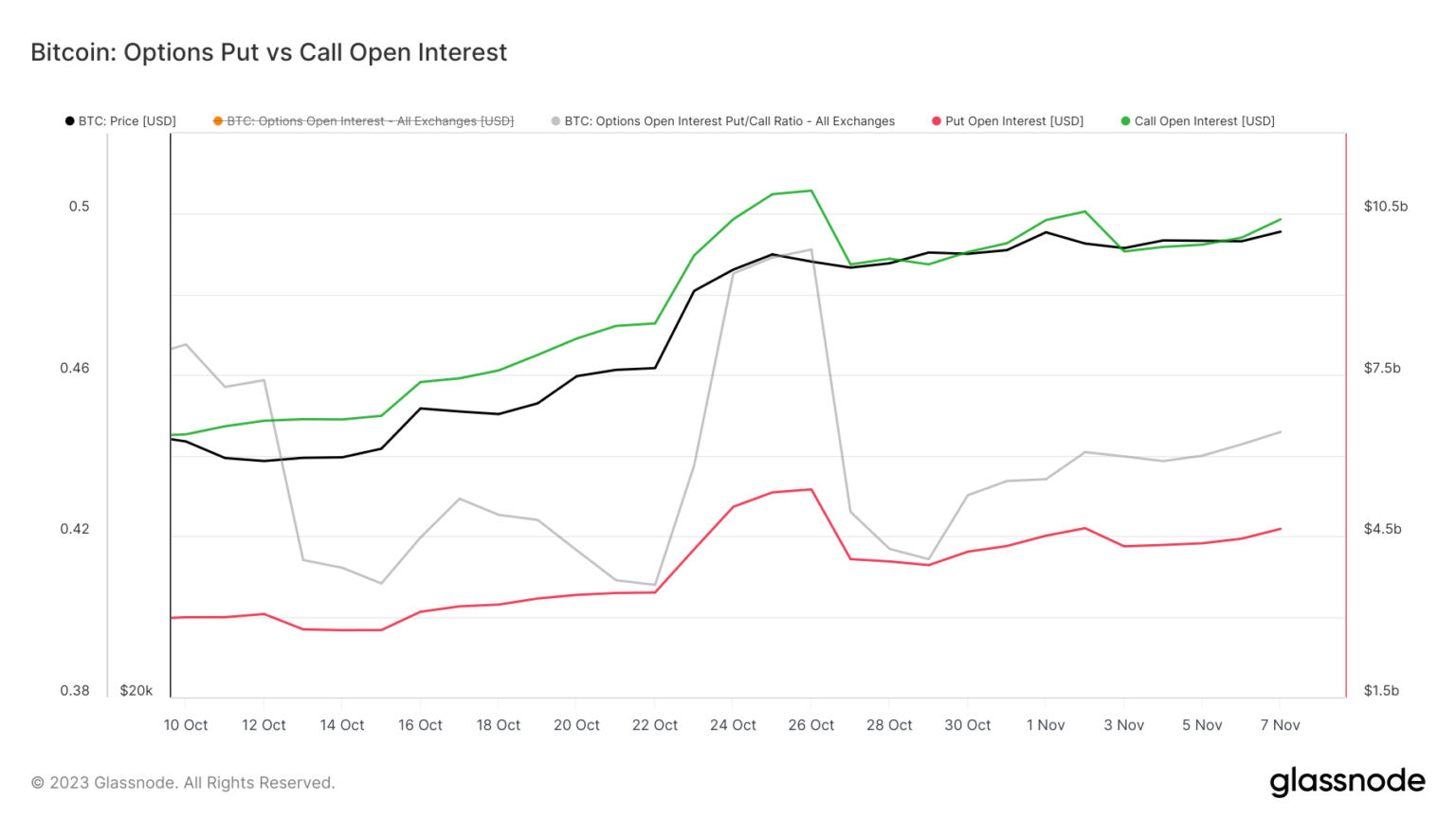 Bitcoin’s climb above $35,000 followed by a surprisingly measured market