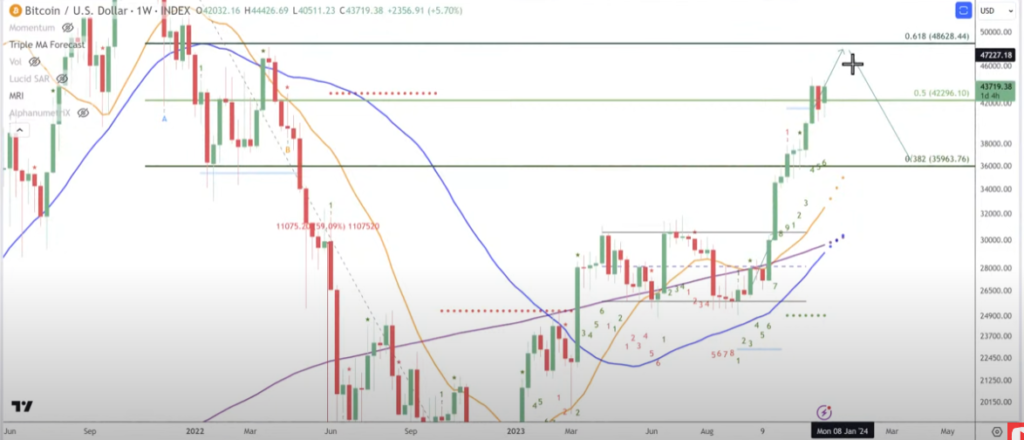 'Unprecedented' Bitcoin Run About to End, Trader Tone Vays Predicts – Here's His Timeline