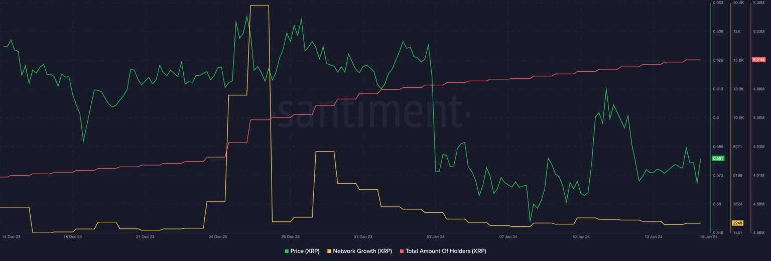 XRP: From hacks, declining sentiments and mediocre statistics