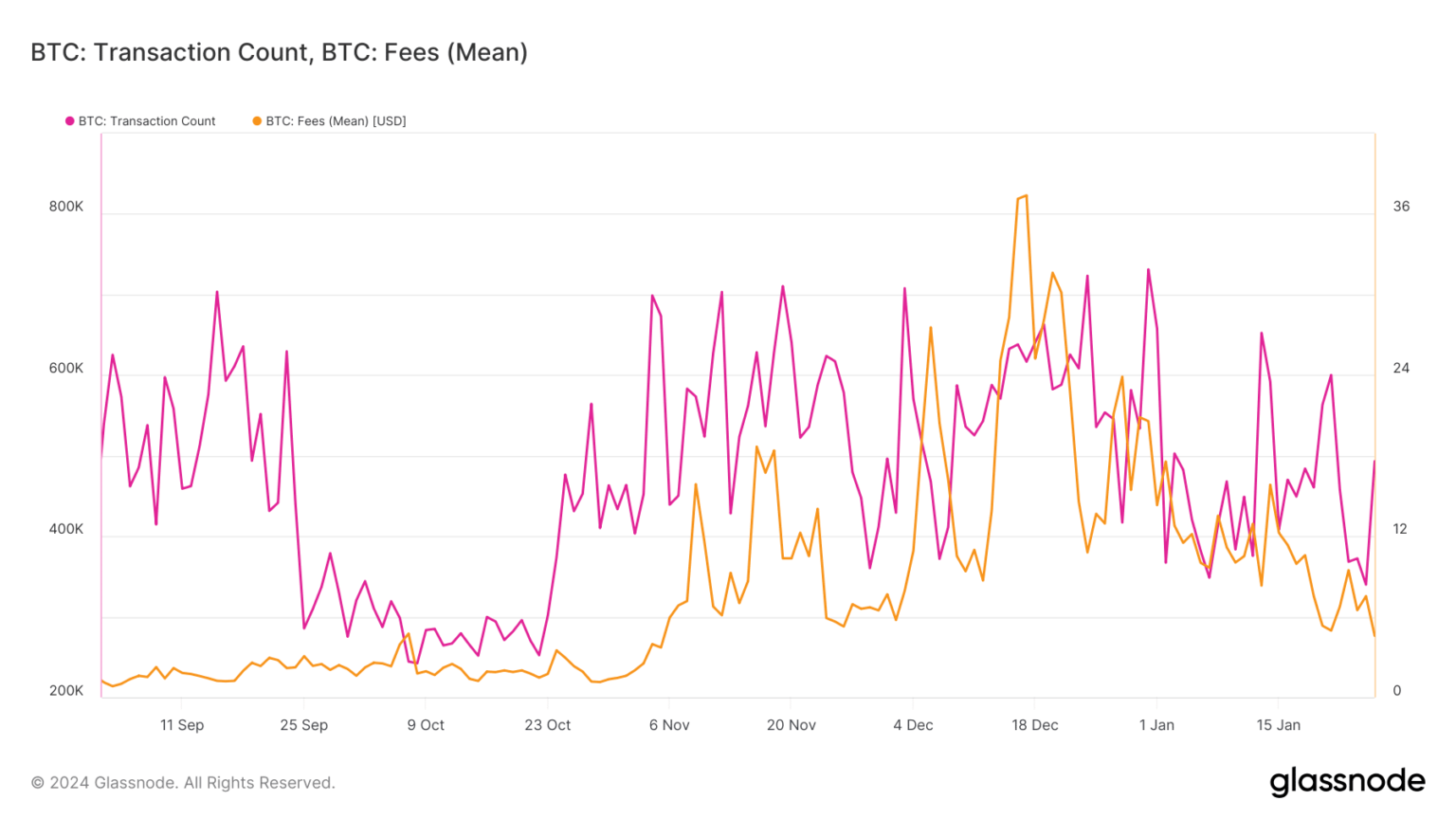 How the market drop did a number on Bitcoin, Ethereum