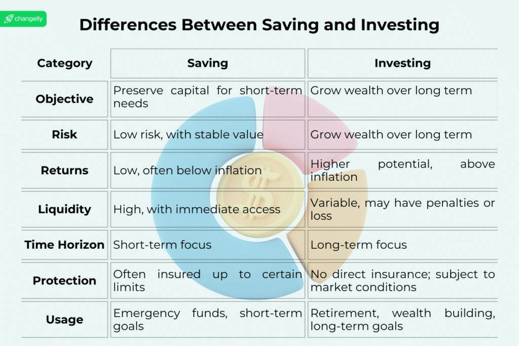Saving vs. Investing: What’s the difference?