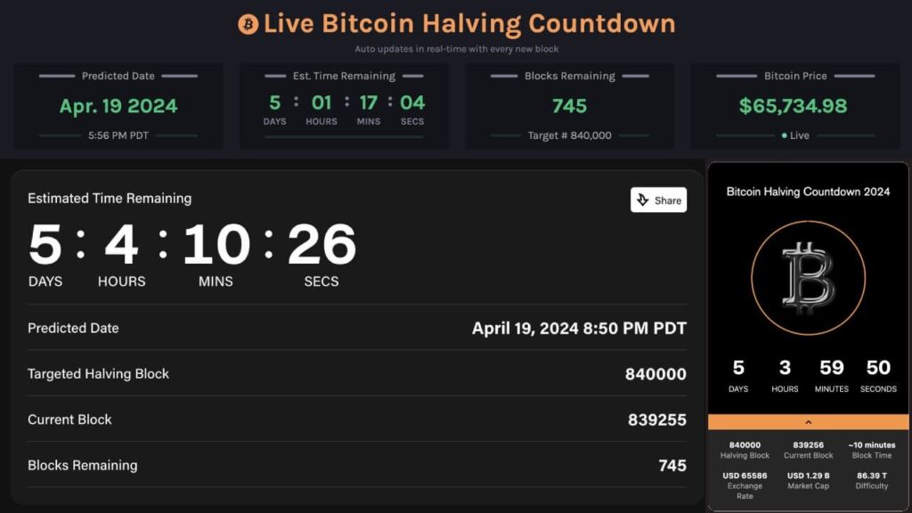 When will the BTC halving really take place?