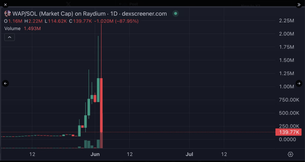 The American rapper Cardi B endorses wap – token again – but is it a back pull?