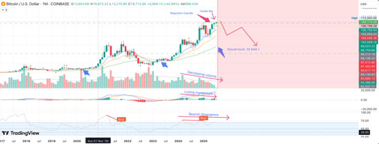 50% Bitcoin -Prijscrash on the horizon? Analyst reveals $ 60,000 target