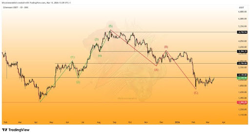 Ethereum Price Nears Key Resistance: A Breakout Could Be Explosive