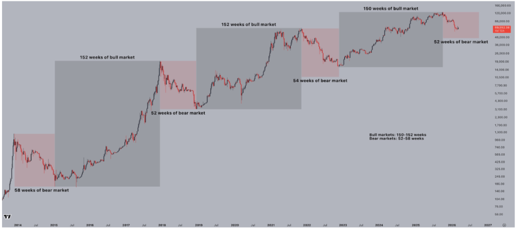 Bitcoin crash far from over? Analysts talk about how painful bear markets can be
